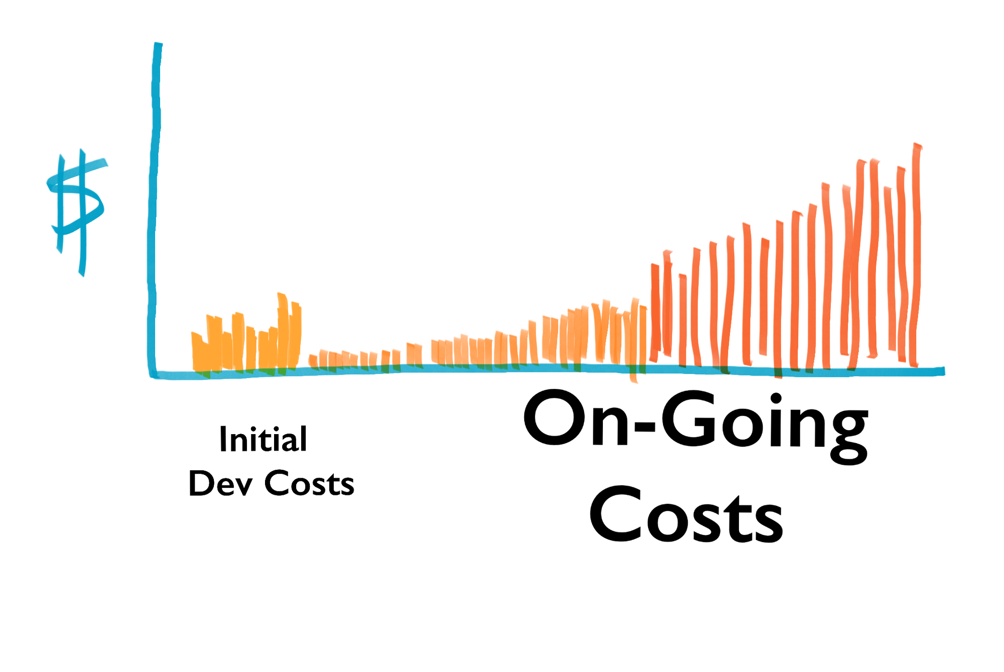 Designing Software Systems