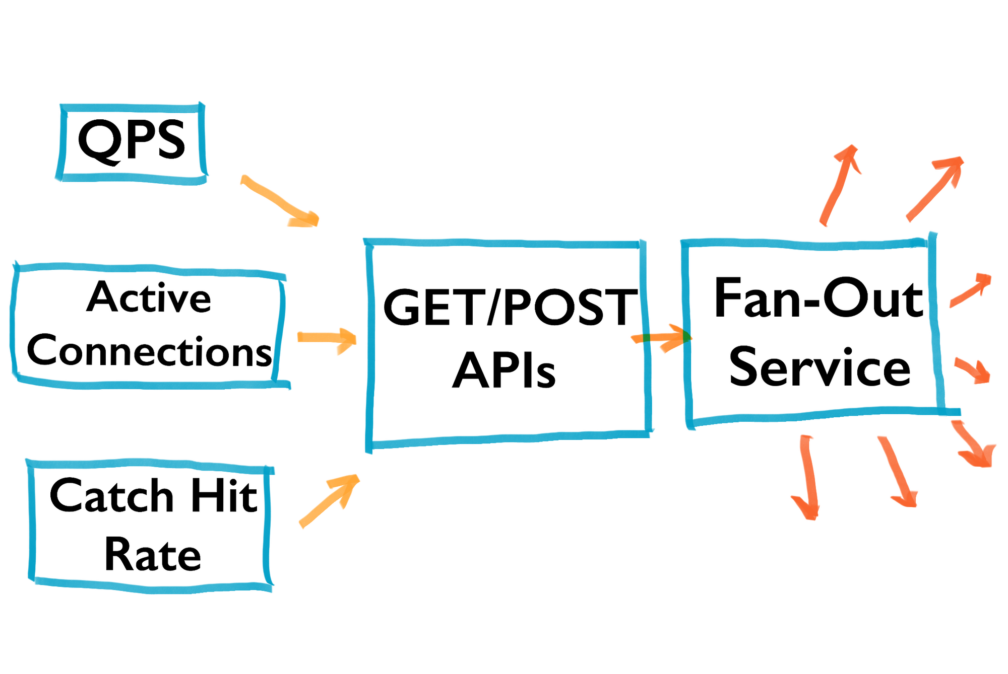 Designing Software Systems